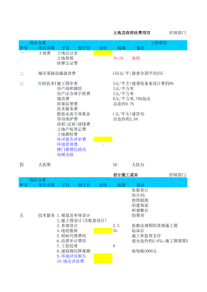 房地产项目费用表.xls