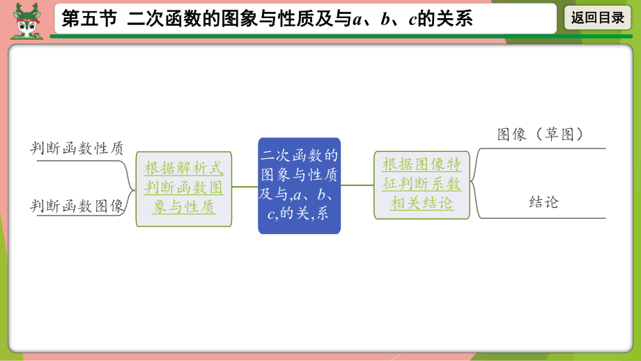 2021年中考数学第一轮总复习ppt课件 二次函数的图象与性质及与a、b、c的关系.pptx_第2页