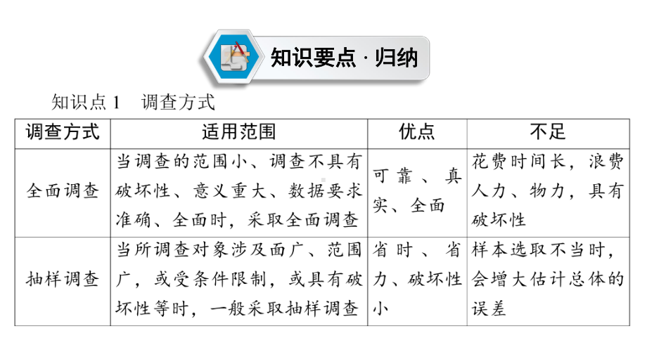 第1部分　第8章　课时27　统　计-2021年中考数学一轮复习ppt课件（六盘水专版）.ppt_第3页