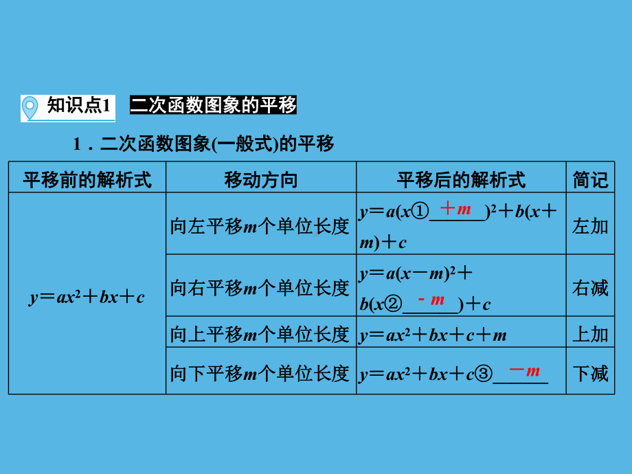 第1部分 第3章 课时17二次函数的图象与性质(二)-2021年中考数学一轮复习ppt课件（福建专版）.ppt_第3页