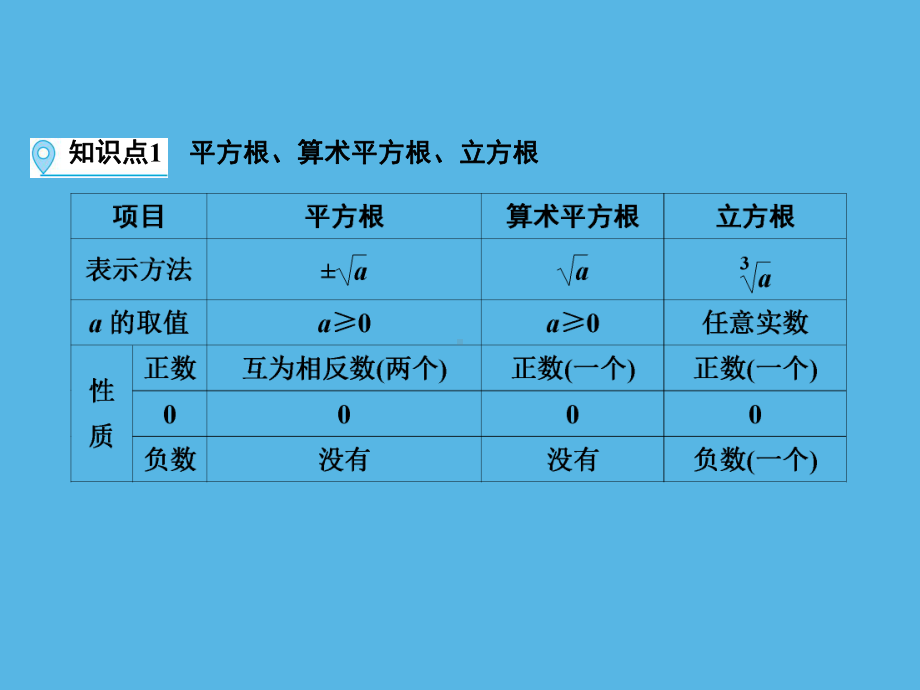 第1部分 第1章 课时2实数(二)-2021年中考数学一轮复习ppt课件（福建专版）.ppt_第3页