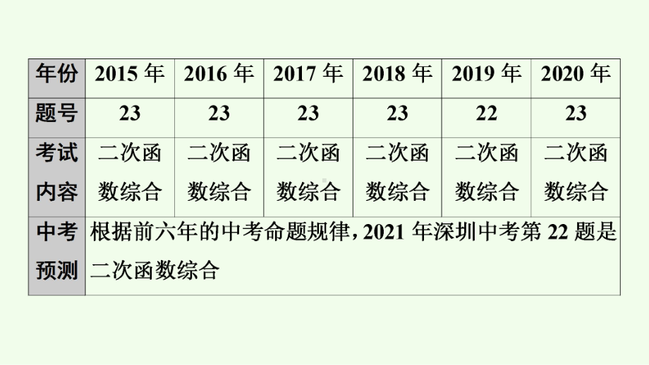 2021年广东省深圳市数学中考专题复习专题9　二次函数综合题(中考22题)ppt课件.ppt_第2页