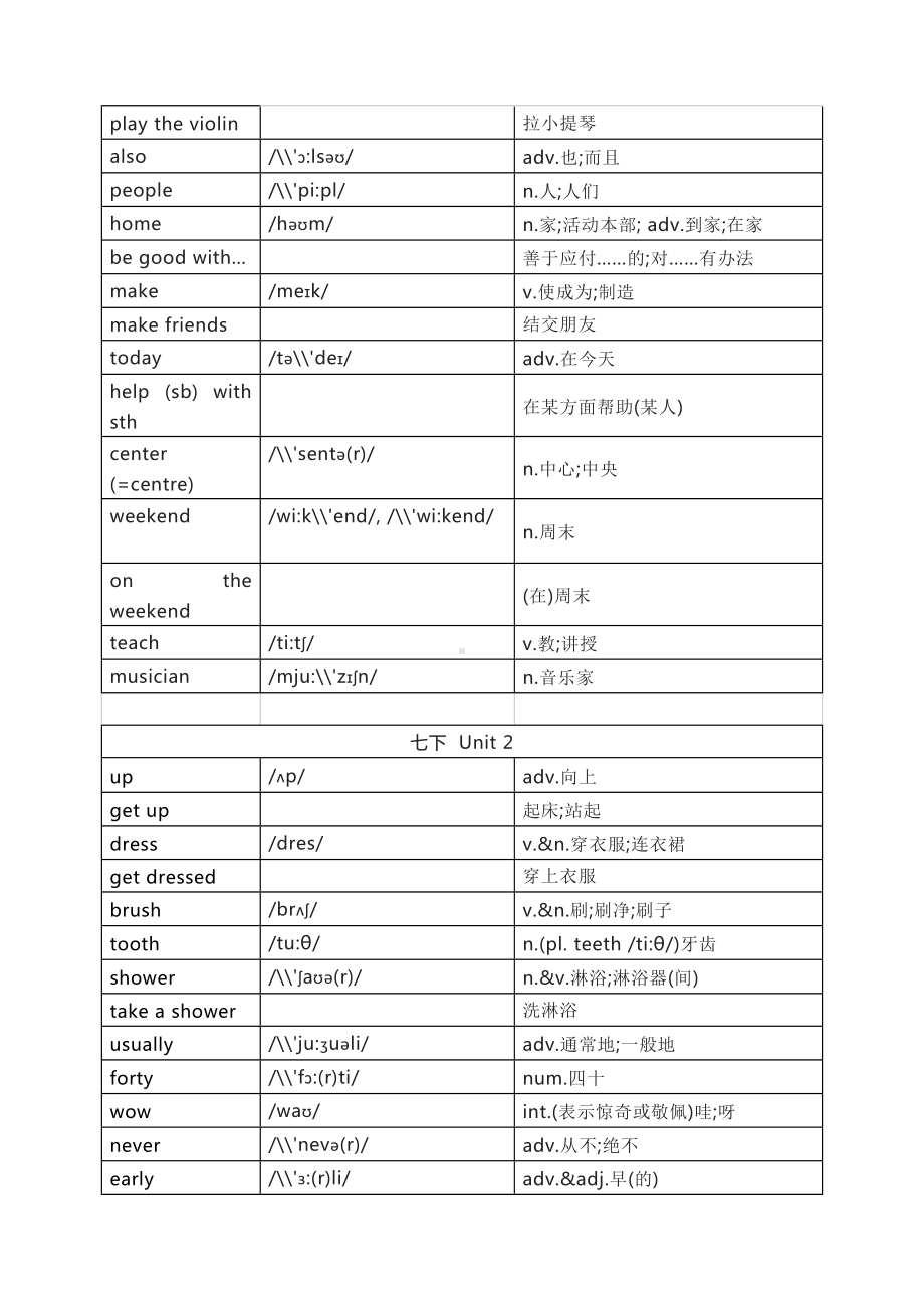 七年级下册英语单词表,七年级下册英语书电子版单词表.docx_第2页