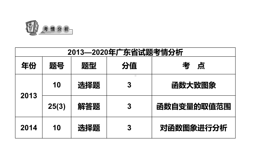 第9讲 函数及其图像-2021年中考数学一轮复习ppt课件（广东专用）.pptx_第3页