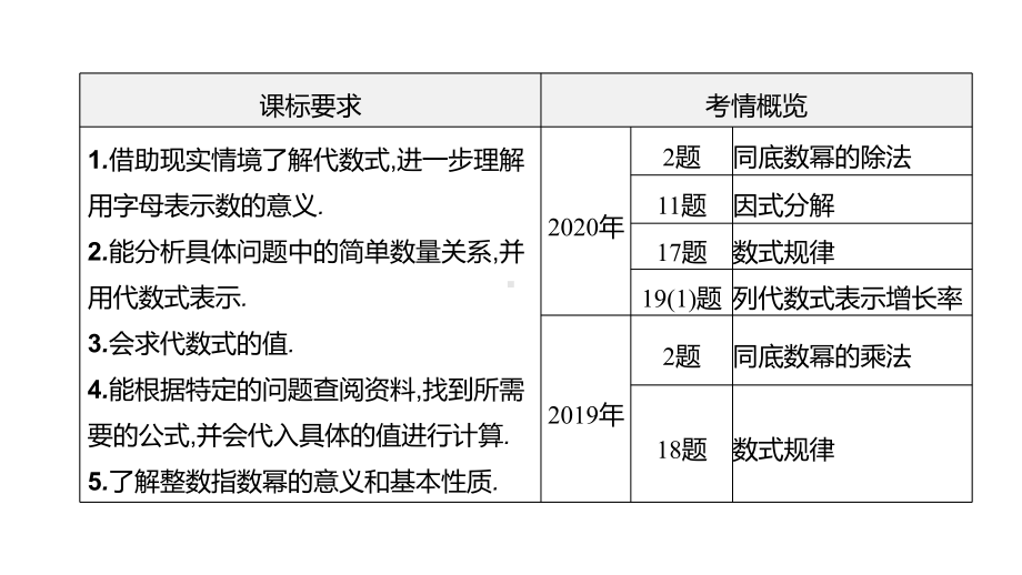 2021年安徽中考数学一轮复习ppt课件：第一章第二节　整式与因式分解(含规律探索).pptx_第2页