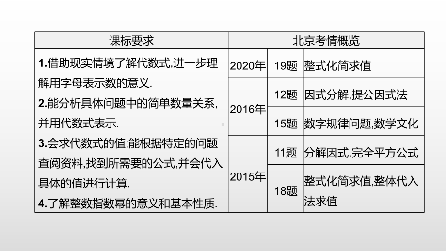 北京市2021年中考一轮复习数学ppt课件：第03课时　整式与因式分解.pptx_第2页