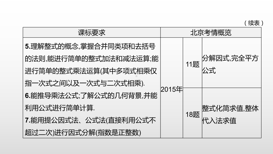 北京市2021年中考一轮复习数学ppt课件：第03课时　整式与因式分解.pptx_第3页