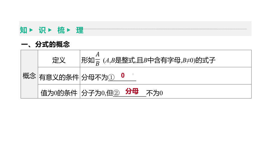 2021年江苏中考数学一轮复习ppt课件：第4课时　分式.pptx_第3页