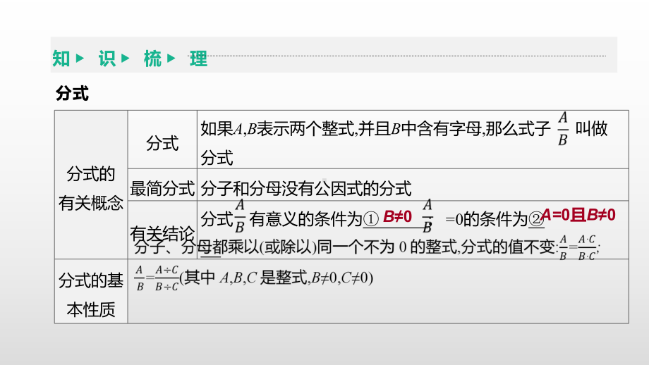 2021年中考数学一轮复习ppt课件：第04课时　分式及其运算.pptx_第3页