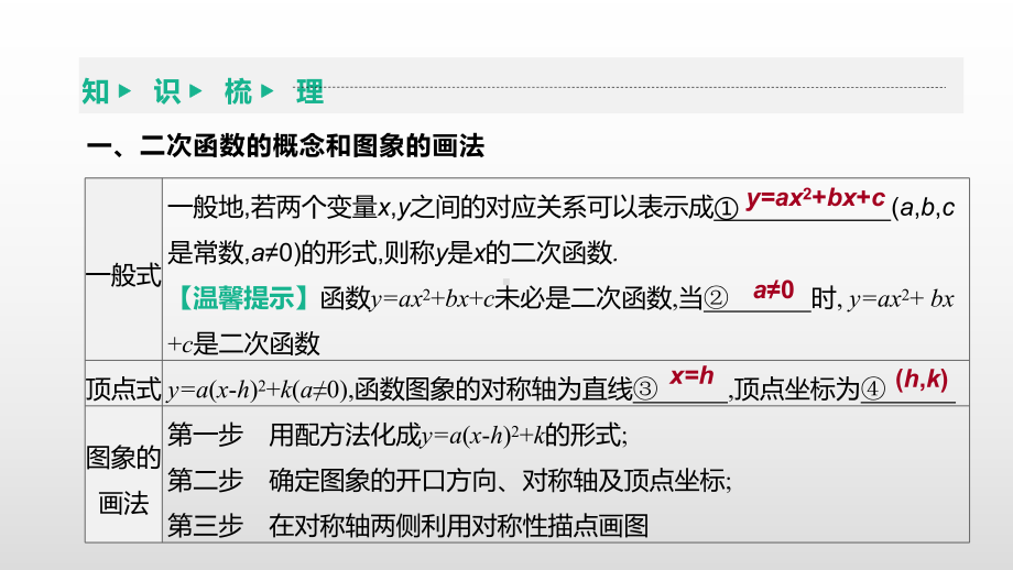 2021年中考数学一轮复习ppt课件：第14课时　二次函数的图象与性质.pptx_第3页