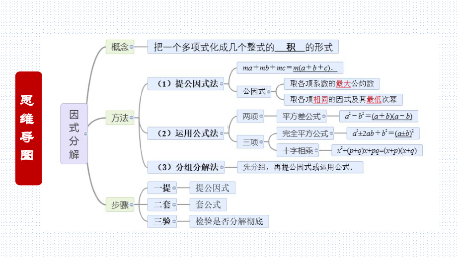 2021年九年级人教版中考一轮复习专题因式分解 ppt课件 .pptx_第3页