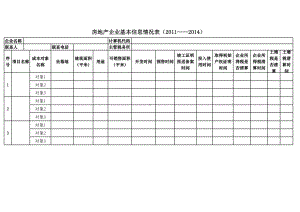 房地产企业竣工项目情况调查表.xls