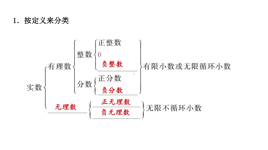 2021年广东中考数学考点复习第一章第一节　实数及其运算 ppt课件.pptx_第2页