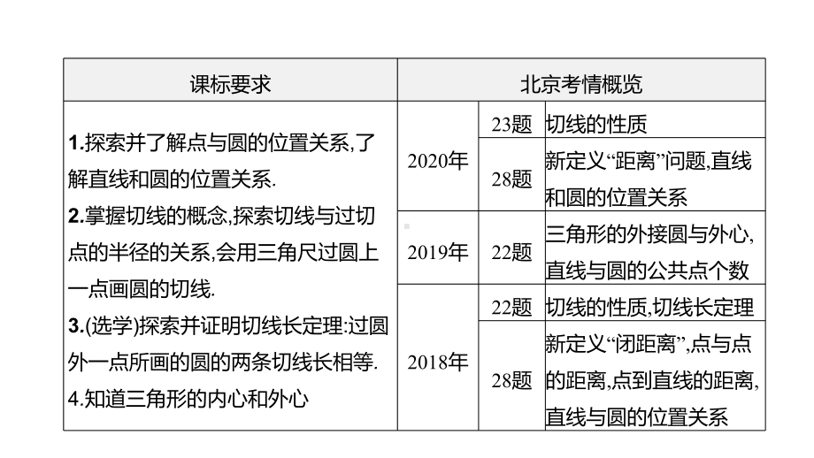 北京市2021年中考数学一轮复习ppt课件：第28课时　与圆有关的位置关系.pptx_第2页