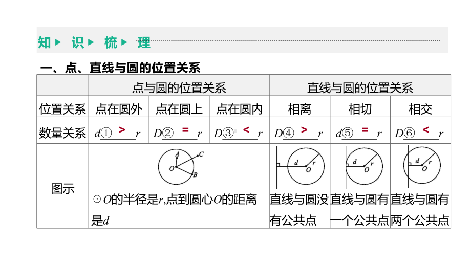 北京市2021年中考数学一轮复习ppt课件：第28课时　与圆有关的位置关系.pptx_第3页