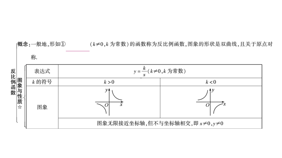 2021年中考重庆专用数学教材考点梳理第三章第三节　反比例函数 ppt课件.ppt_第3页