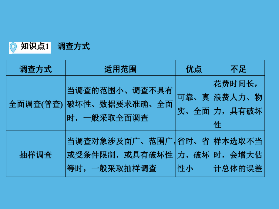 第1部分 第8章 课时36数据的收集、整理与描述-2021年中考数学一轮复习ppt课件（福建专版）.ppt_第3页