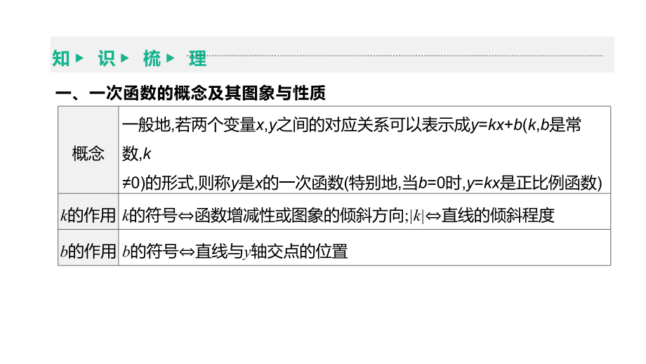 2021年中考数学一轮复习ppt课件：第11课时　一次函数的图象与性质.pptx_第3页