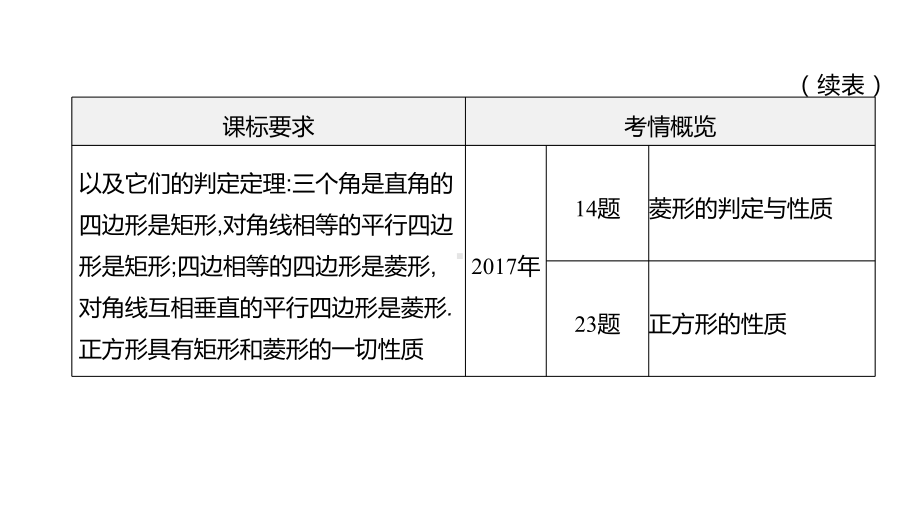 2021年安徽中考数学一轮复习ppt课件：第五章第二节　矩形、菱形、正方形.pptx_第3页