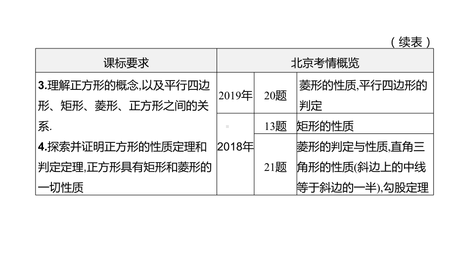 北京市2021年中考数学一轮复习ppt课件：第26课时　矩形、菱形、正方形.pptx_第3页