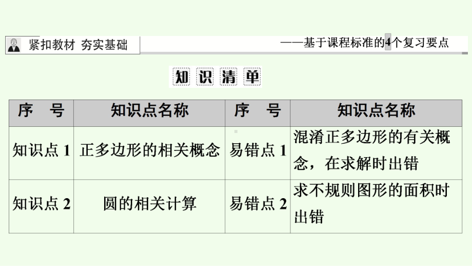 2021年广东省深圳市数学中考专题复习ppt课件　与圆有关的计算.ppt_第3页