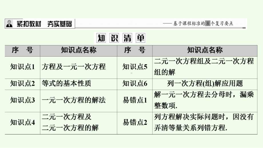 2021年人教版数学中考考点过关训练　一次方程(组)及应用 ppt课件.ppt_第2页