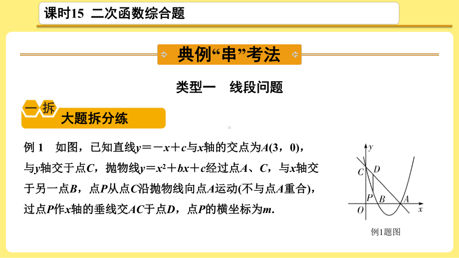 2021年中考数学考点解读ppt课件 第15课时二次函数综合题.ppt_第2页