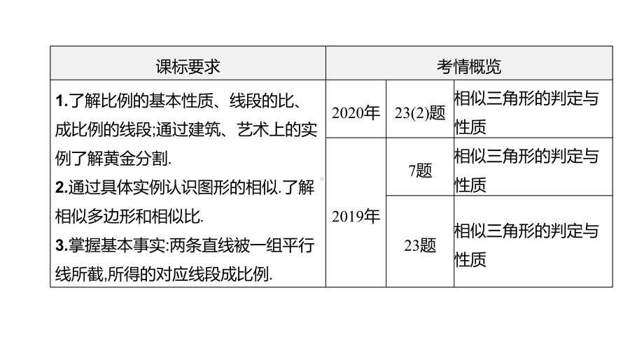 2021年安徽中考数学一轮复习ppt课件：第四章第5节　相似三角形及其应用.pptx_第2页