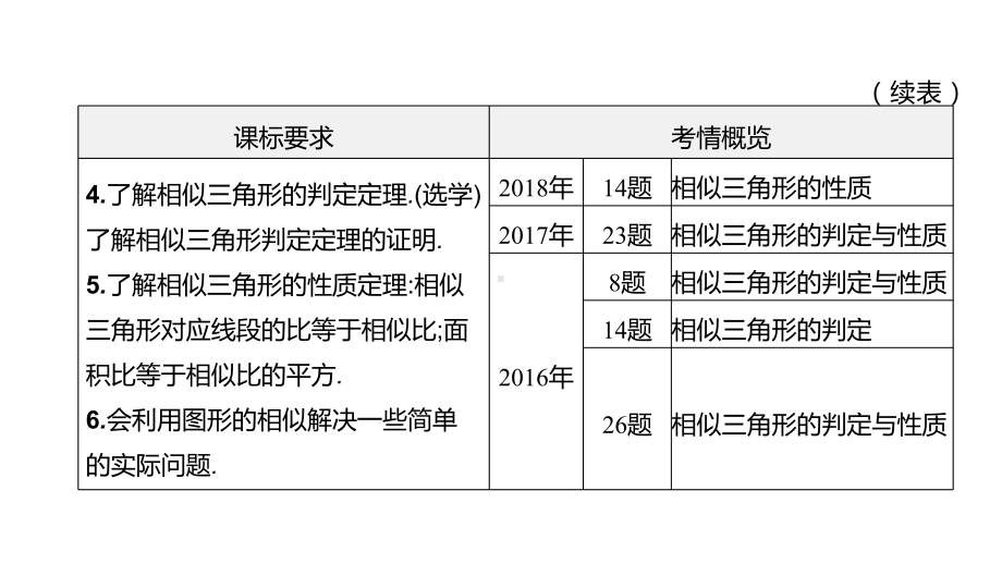 2021年安徽中考数学一轮复习ppt课件：第四章第5节　相似三角形及其应用.pptx_第3页