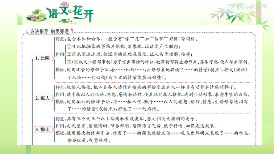 语文花开现代文阅读7年级分记叙文阅读 考点十五 修辞手法.pptx_第2页