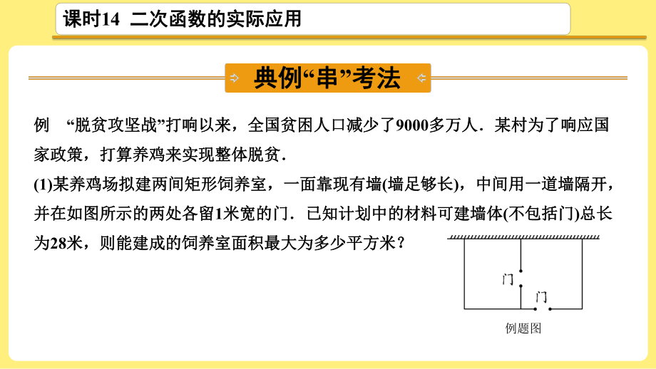 2021年中考一轮复习数学考点解读ppt课件：第14课时 二次函数的实际应用.ppt_第2页