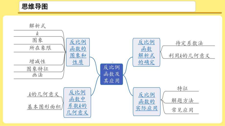 2021年中考数学考点解读：第11课时 反比例函数及其应用ppt课件.ppt_第2页