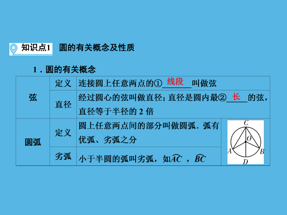 第1部分 第6章 课时28圆及其相关性质-2021年中考数学一轮复习ppt课件（福建专版）.ppt_第3页