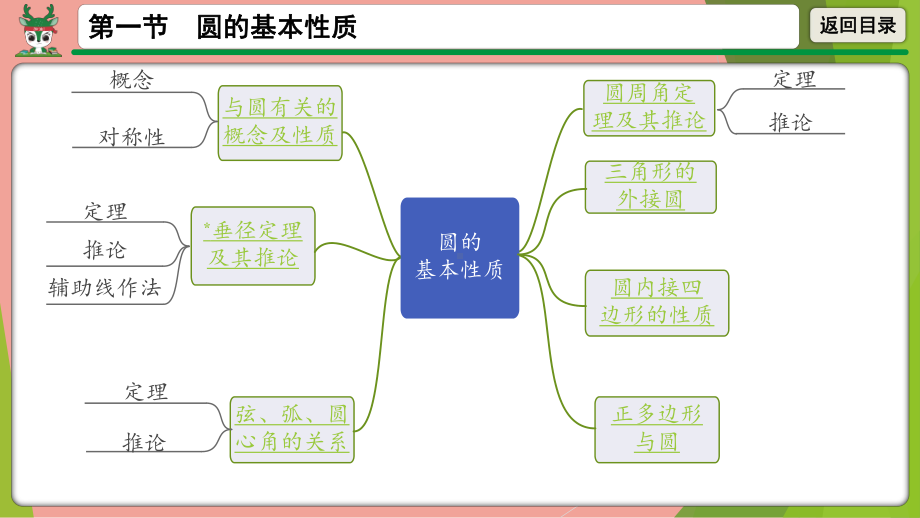 2021年中考数学第一轮总复习 圆的基本性质ppt课件.pptx_第2页