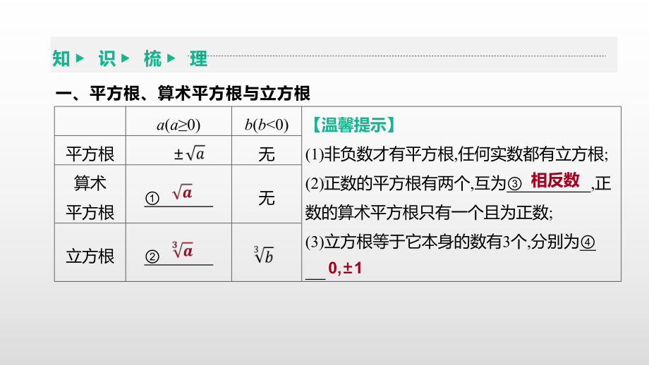 2021年中考数学一轮复习ppt课件：第02课时　数的开方与二次根式.pptx_第3页