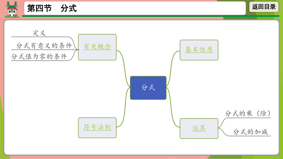 2021年中考数学一轮总复习分式 ppt课件.pptx_第2页