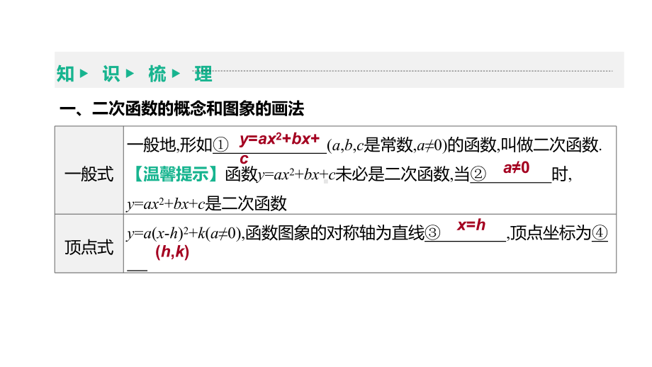 2021年江苏省中考一轮复习数学ppt课件：第13课时　二次函数的图象与性质.pptx_第3页