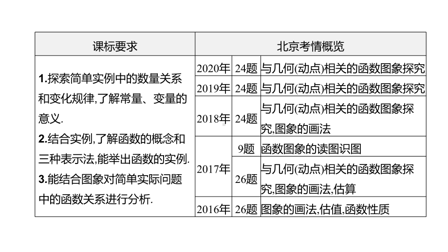 北京市2021年中考数学一轮复习ppt课件：第10课时　函数及其图象.pptx_第2页