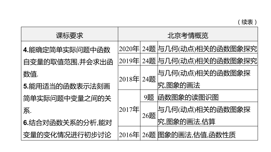 北京市2021年中考数学一轮复习ppt课件：第10课时　函数及其图象.pptx_第3页