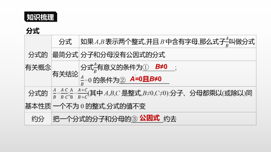 2021年广西柳州中考数学一轮复习ppt课件：课时05　分式.pptx_第3页