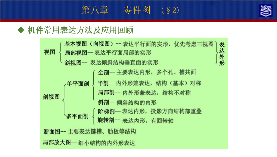 机械制图第四版第八零件图演示文稿8-2 零件的视图.pptx_第3页