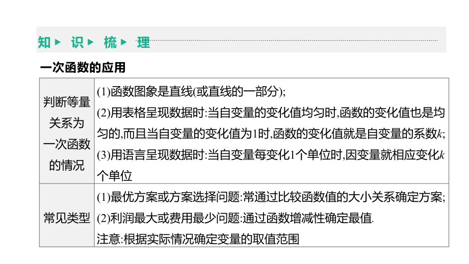 2021年中考数学一轮复习ppt课件：第12课时　一次函数的应用.pptx_第3页