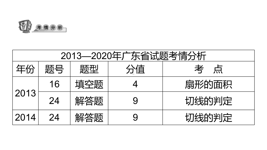 第24讲 与圆有关计算与证明-2021年中考数学一轮复习ppt课件（广东专用）.pptx_第2页