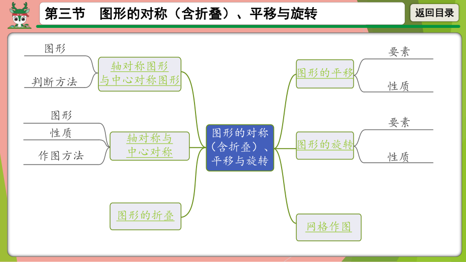 2021年中考数学第一轮总复习 图形的对称（含折叠）、平移与旋转 ppt课件.pptx_第2页