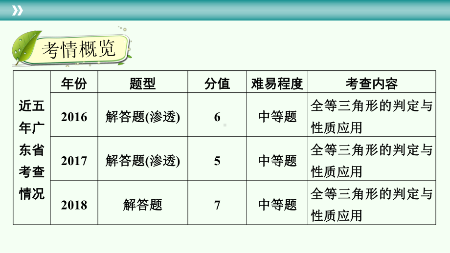 2021年广东省数学中考考点梳理全等三角形ppt课件.pptx_第3页