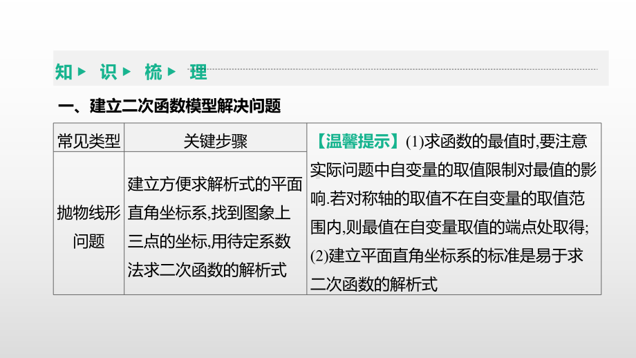 2021年江苏省中考一轮复习数学ppt课件：第14课时　二次函数的实际应用.pptx_第3页