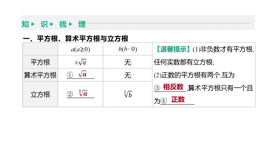 2021年安徽中考数学一轮复习ppt课件：第一章第四节 数的开方与二次根式.pptx_第3页