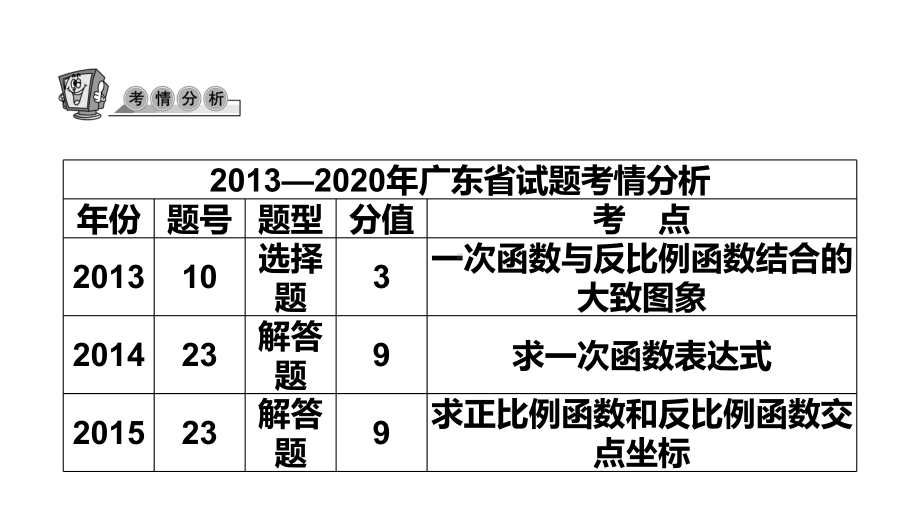 第10讲 一次函数-2021年中考数学一轮复习ppt课件（广东专用）.pptx_第3页