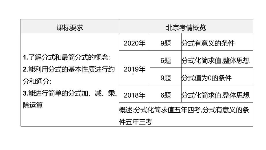 北京市2021年中考一轮复习数学ppt课件：第04课时　分式.pptx_第2页