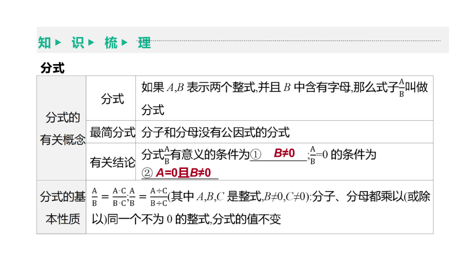 北京市2021年中考一轮复习数学ppt课件：第04课时　分式.pptx_第3页